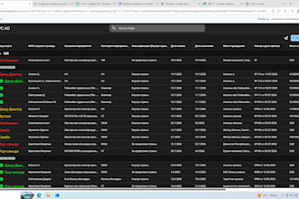 appsheet, google sheets, automation, no code database design