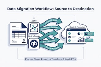 data migration from quickbooks to zoho book CRM apps