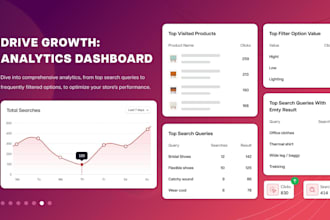 research high profit winning products for shopify