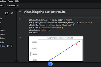 build a machine learning model using python and scikit learn