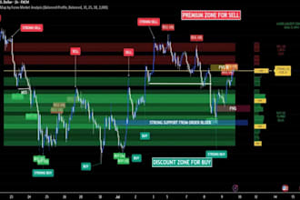 help you my advanced liquidity model for futures trading