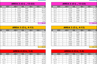 organize and present your data into an excel spreadsheet