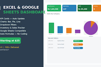 create excel KPI dashboard