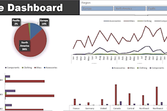 create professional microsoft excel dashboards and reports