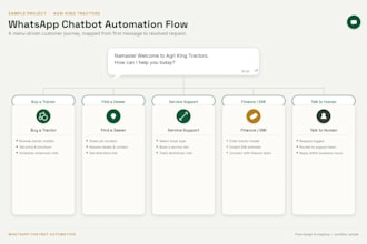 design a whatsapp chatbot automation flow for your business