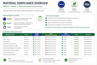 do reach ,rohs ,tsca and product compliance services