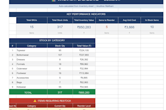 create an excel inventory tracker and stock dashboard