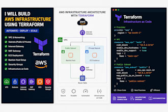 build AWS cloud infrastructure using terraform