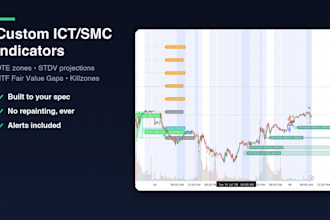 fix, update, or convert your tradingview pine script to v6