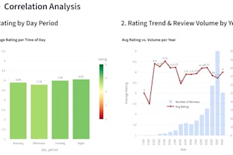 analyze and visualize your data