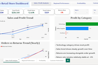 create interactive power bi dashboards