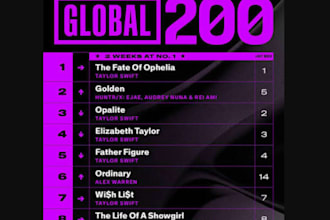 rank song hot 200 global billboard charts for 3weeks