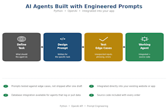 build custom ai agents with engineered prompts