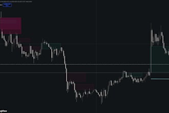 build a custom tradingview pine script indicator for your trading strategy