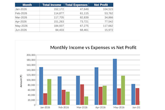 prepare monthly mis reports and excel dashboards