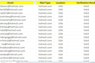 built niche and targeted email list
