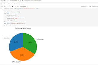 ai sales prediction data analytics dashboard using python