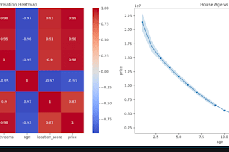 build a ml house price prediction model using python