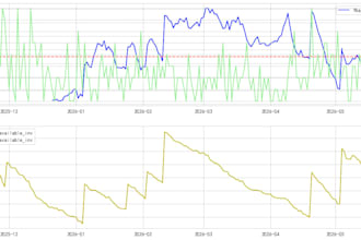 optimize your inventory  and supply chain data analysis
