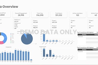 automate your workflows and build custom interactive dashboards