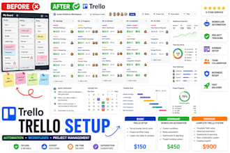 set up trello boards workflows automation and project management systems