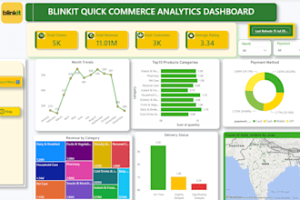 create interactive power bi dashboards and data visualizations