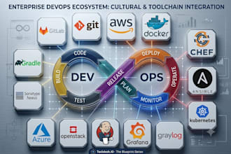 deploy, optimize, and manage your linux server with devops best practices