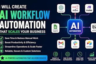 create ai workflow automation that scales your business