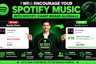 encourage spotify music into spotify chart boards globally