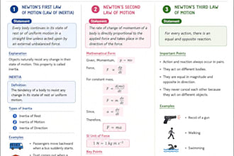 make you study notes which are exam worthy