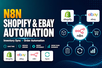 build n8n workflow automation n8n ecommerce n8n shopify n8n ebay api integration