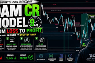provide coach you 1on1 on futures and crypto trading