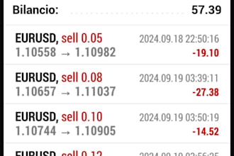 develop custom mt4 and mt5 trading bots and expert advisors