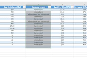 do SEO keyword research