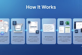 build an ai tool to extract, analyze and summarize your documents