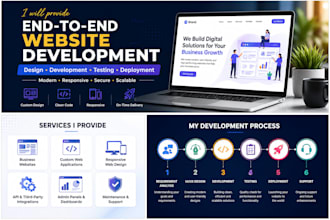 architect applications and business process solutions