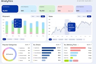 create custom interactive dashboards on looker studio