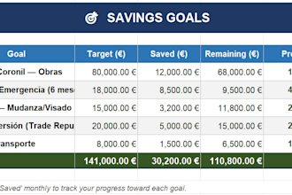 build an automated excel budget tracker to take control of your finances