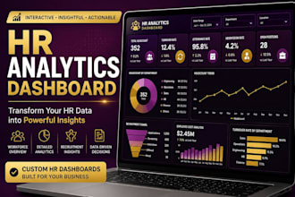 build HR dashboards, kpis, and performance management systems