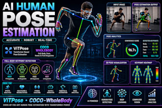 develop a human pose estimation model with vitpose and coco wholebody