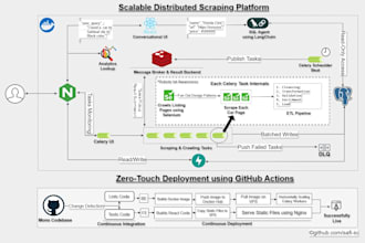 build python massive scale custom scrapers