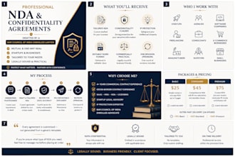 draft a professional nda or confidentiality agreement for businesses