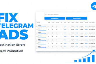 fix telegram ads, fix telegram ads issues, ads destination, forex promotion