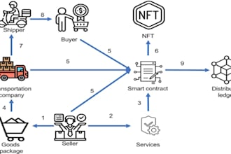 create a 3d animation