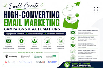 create high converting email marketing campaigns and automations