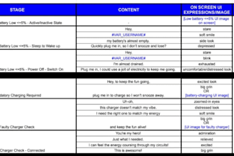 write UX microcopy or ctas for your app, website or product
