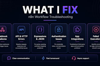 fix your n8n workflow, webhook, API, or automation error