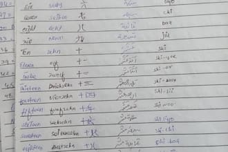 translate english to urdu german chinese and arabic accurately