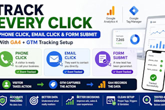 track phone clicks, email clicks and form submissions in ga4 using GTM