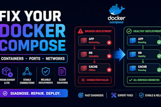 troubleshoot and fix your docker compose deployment